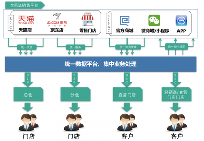 S2b模式 引領(lǐng)未來(lái)產(chǎn)業(yè)升級(jí)的在線(xiàn)數(shù)據(jù)處理與交易處理新浪潮