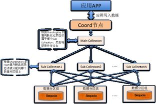 核心業(yè)務(wù)瘦身進(jìn)行時(shí) 手把手教你搭建海量數(shù)據(jù)實(shí)時(shí)處理架構(gòu)，賦能在線(xiàn)交易業(yè)務(wù)