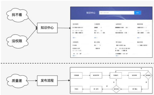 美團(tuán)住宿業(yè)務(wù)數(shù)據(jù)治理的體系化實(shí)踐 以在線(xiàn)數(shù)據(jù)處理與交易處理為核心